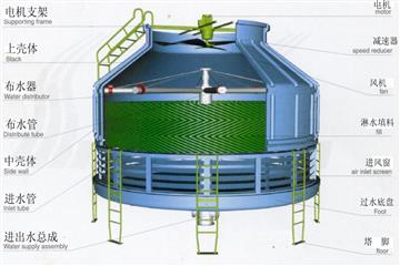 眉山詳解冷卻（què）塔的構造（圖）